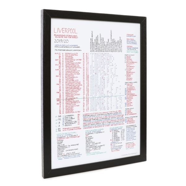 LFC Premier League 2020 Commentary A3 Chart